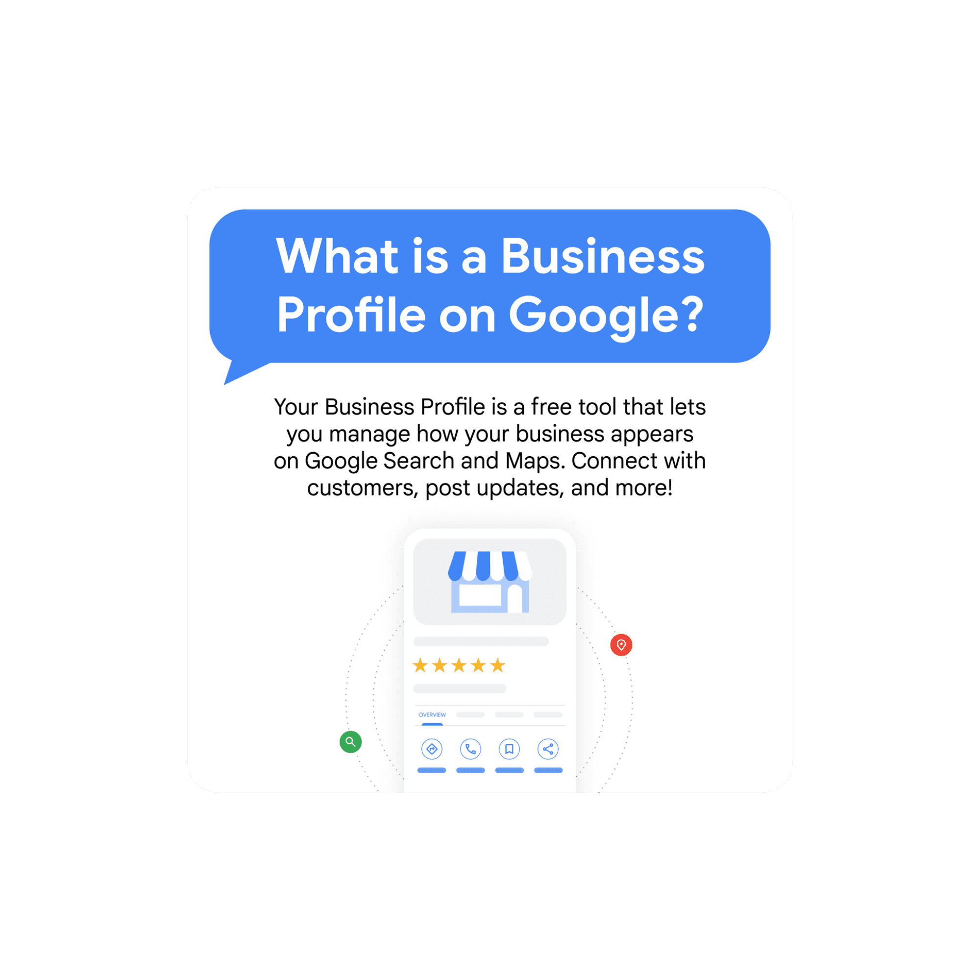 An explanation of Google Business Profile alongside a mock graphic of it.