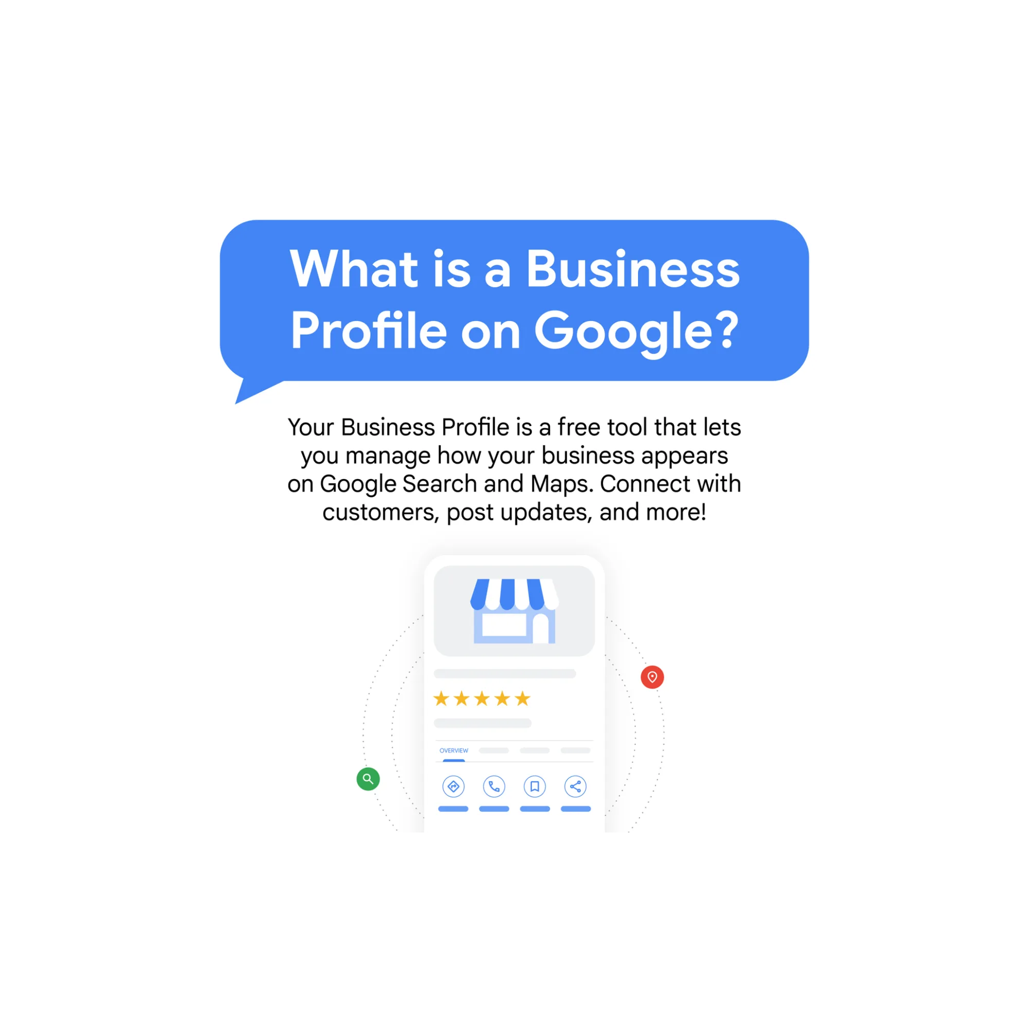 An explanation of Google Business Profile alongside a mock graphic of it.